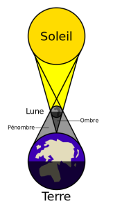 Schéma d'éclipse solaire (Wikimedia Commons)